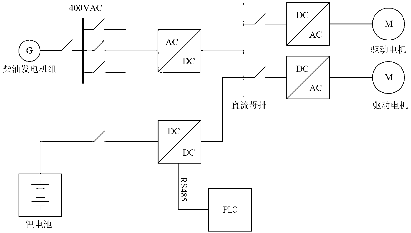 Bidirectional DC-DC control method for hybrid power ship