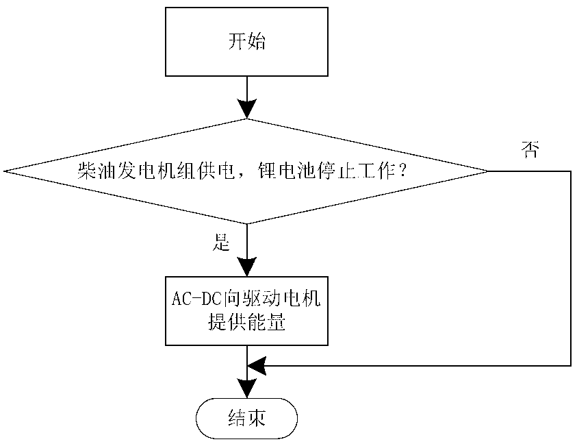 Bidirectional DC-DC control method for hybrid power ship