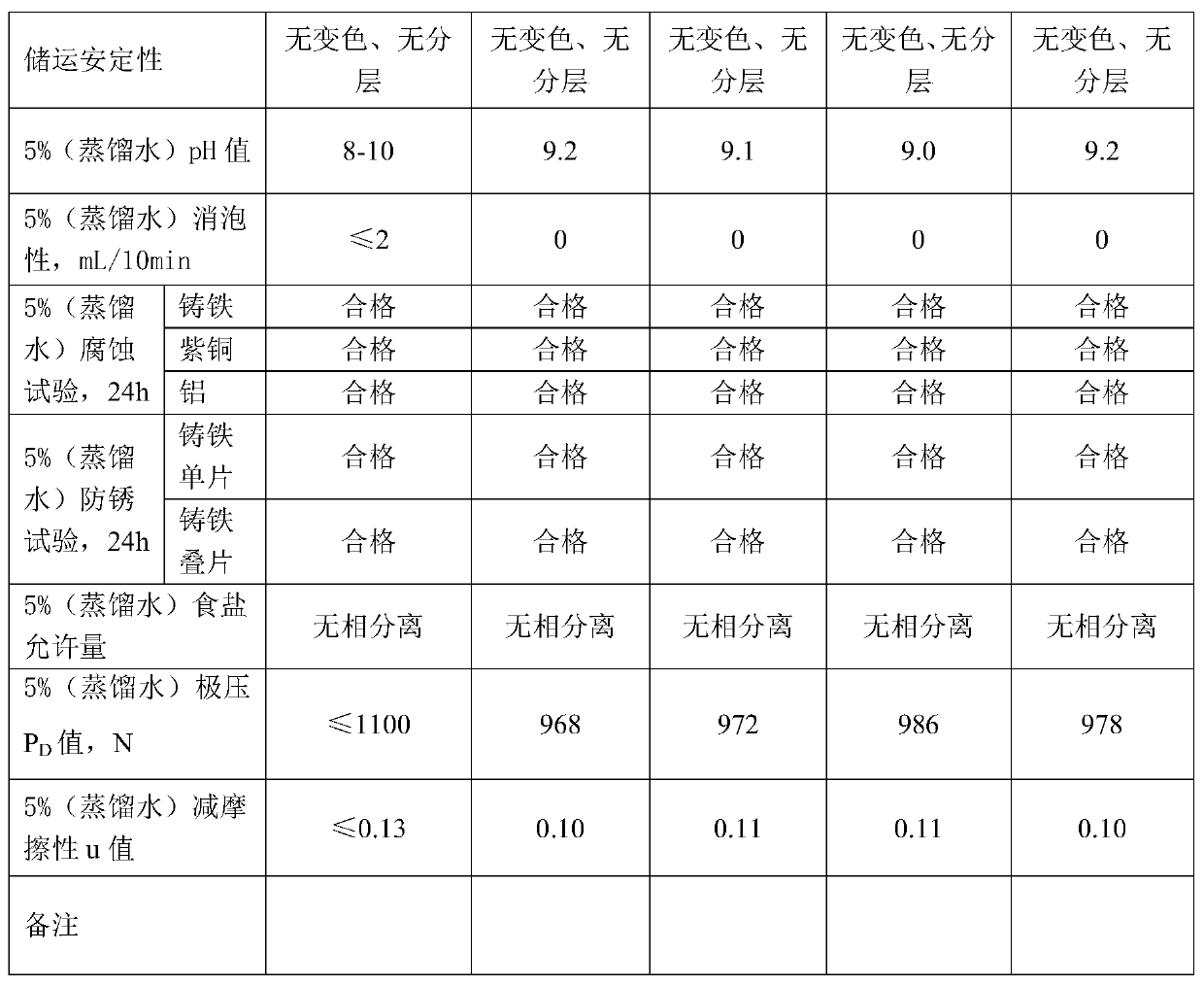 Environment-friendly biological stable cutting fluid and preparation method thereof