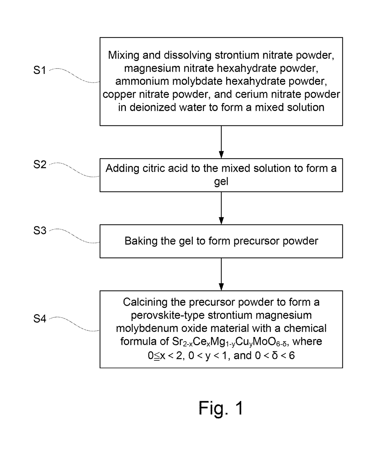 Strontium magnesium molybdenum oxide material having double perovskite structure and method for preparing the same