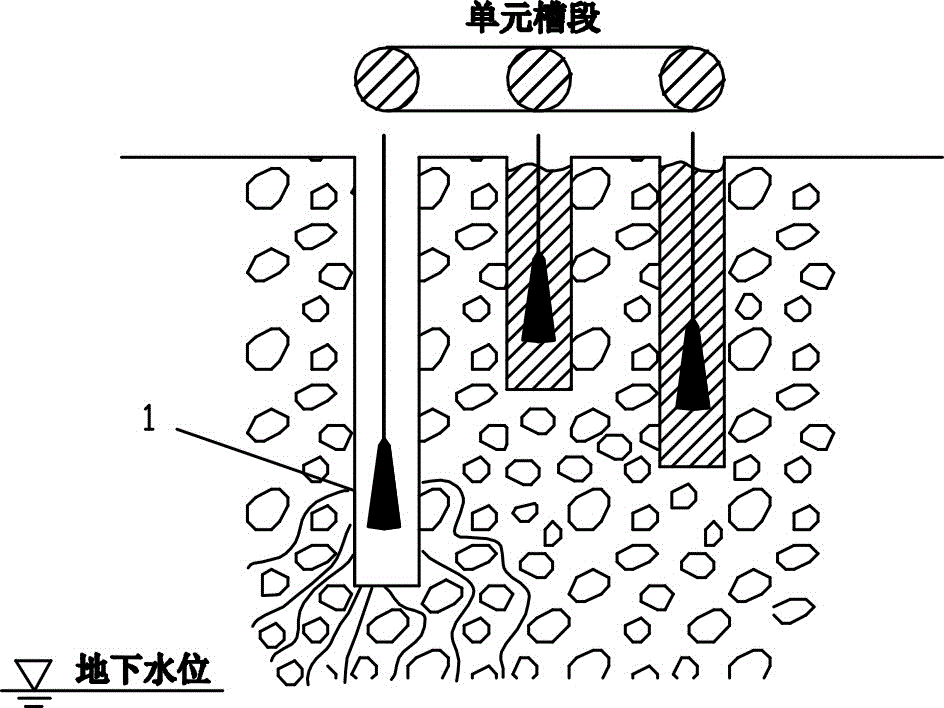 A kind of treatment method for leakage of slurry from slot hole of anti-seepage wall