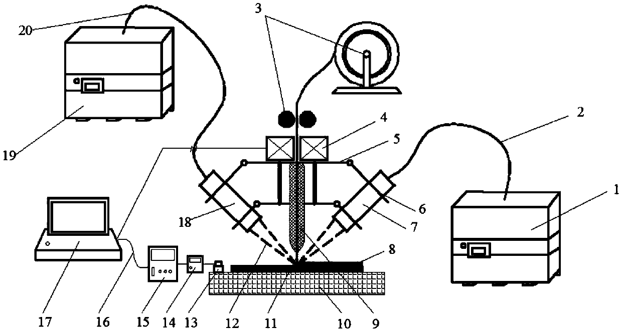 Ultrasonic-assisted multi-beam laser wire-melting type additive manufacturing equipment and method