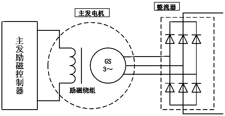 A self-adaptive protection method for diesel locomotive main generator