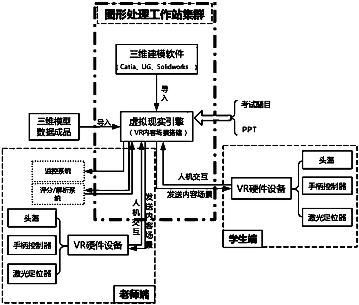 VR (Virtual Reality) immersive multi-person cooperative automobile teaching and training system and teaching method