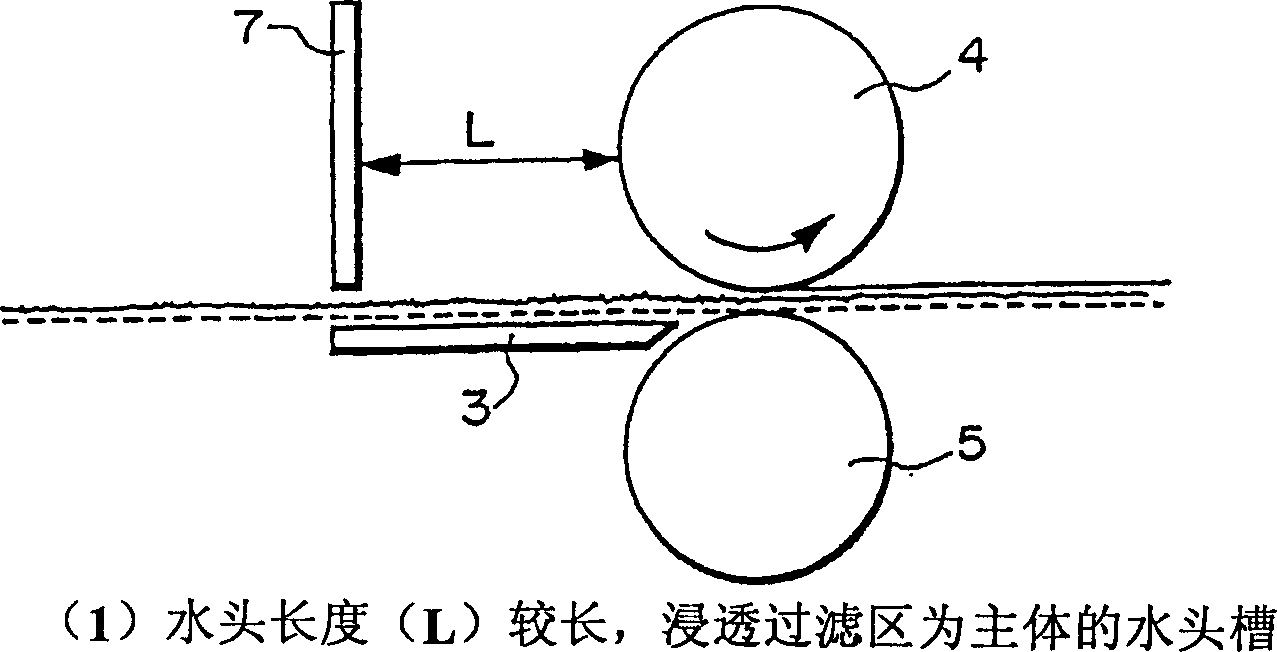 Coater for dispersed slurry