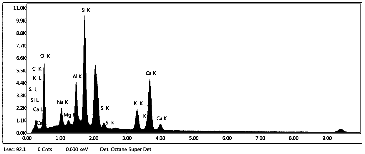 Coal gangue-based composite geopolymer grouting filling material and preparation method thereof