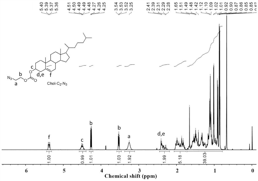 GalNAc/CpG liposome vaccine with anti-tumor activity as well as preparation method and application of GalNAc/CpG liposome vaccine