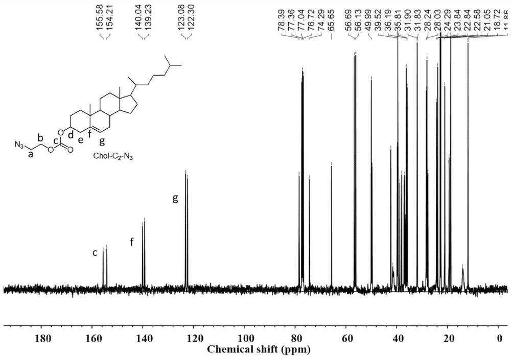 GalNAc/CpG liposome vaccine with anti-tumor activity as well as preparation method and application of GalNAc/CpG liposome vaccine