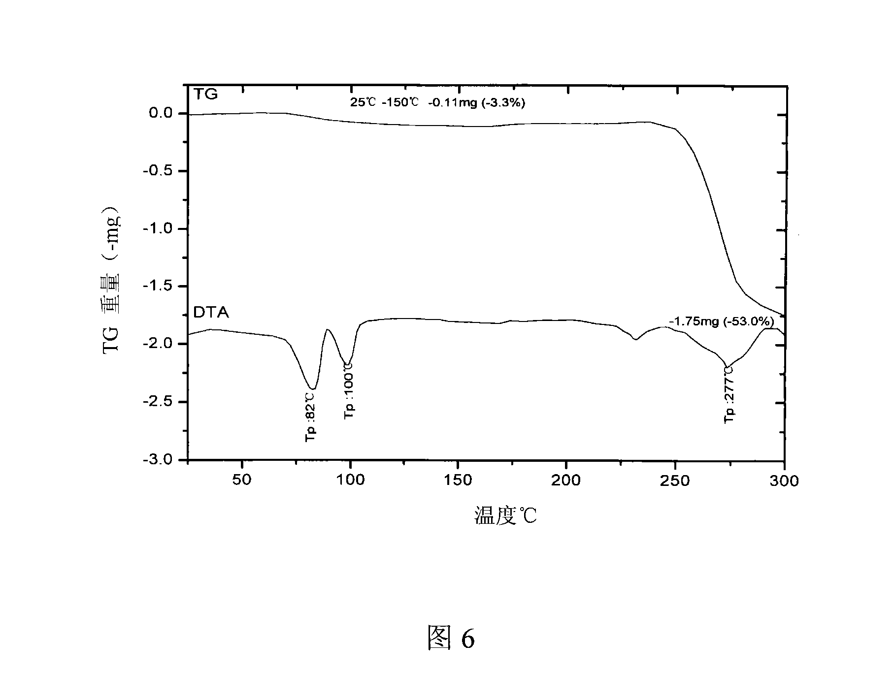 Oriented synthesis and crystal structure of 21(S) argatroban, and preparation for monohydrate thereof