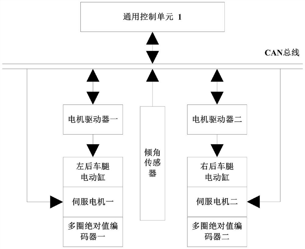 Vehicle double-cylinder leveling device based on position control mode