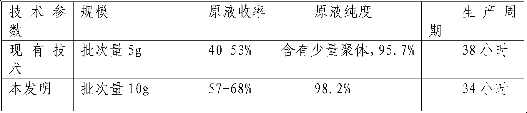 Purification method of pegylated recombinant human granulocyte colony stimulating factor