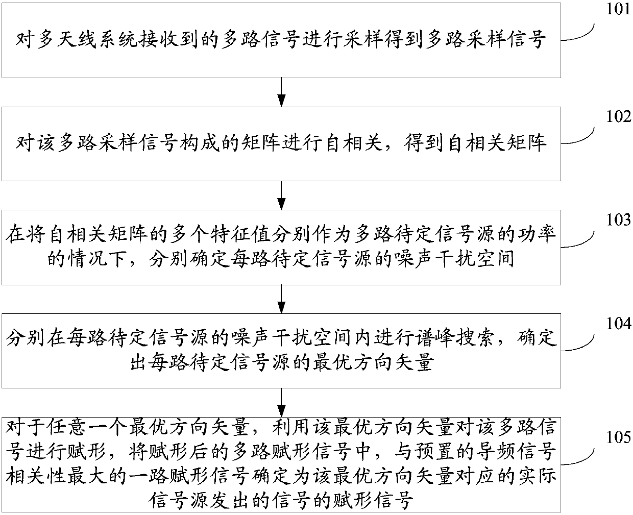 Signal processing method and apparatus