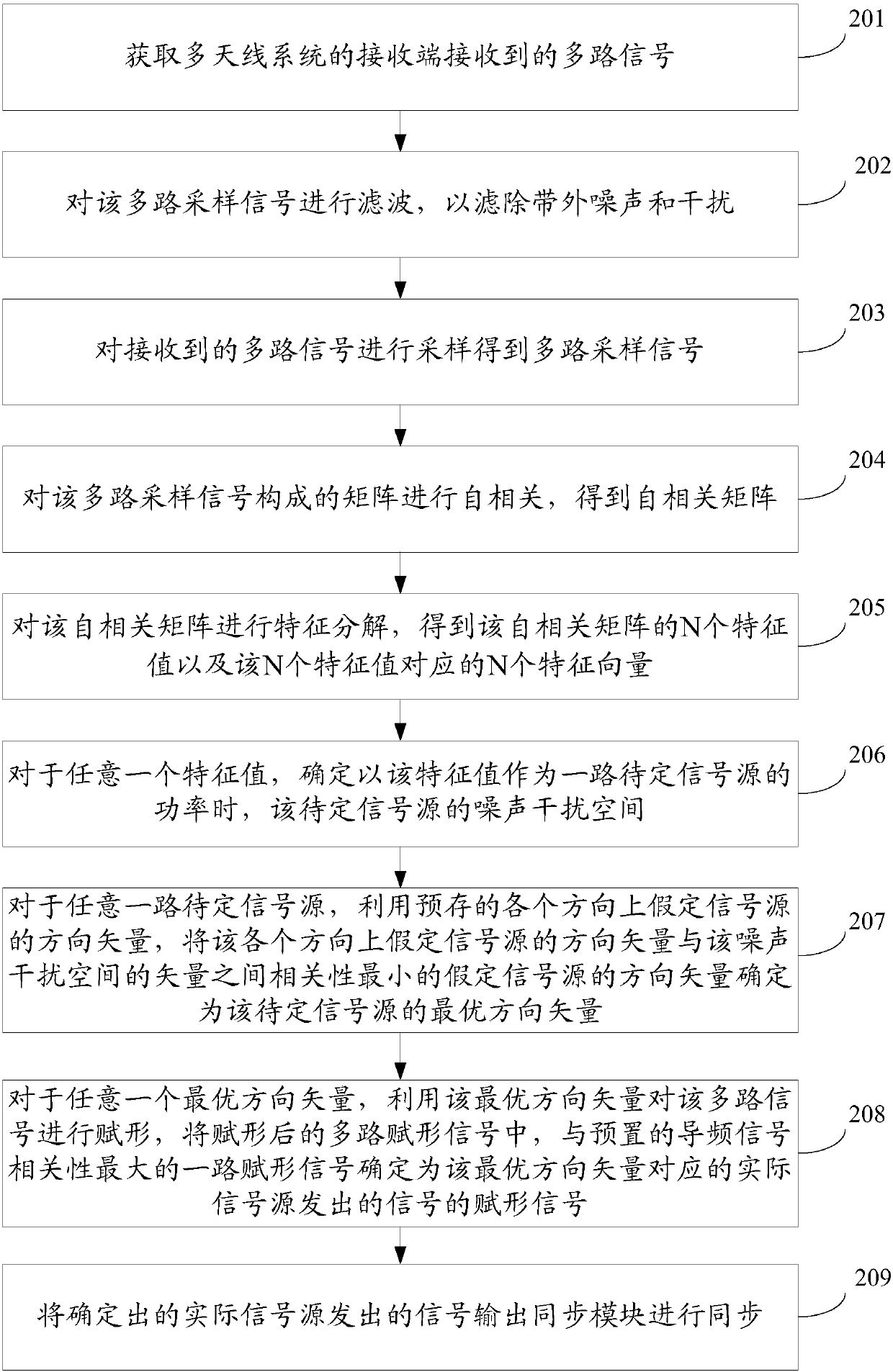 Signal processing method and apparatus