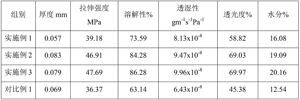 Method for improving color and tenderness of DFD (dark firm dry) meat