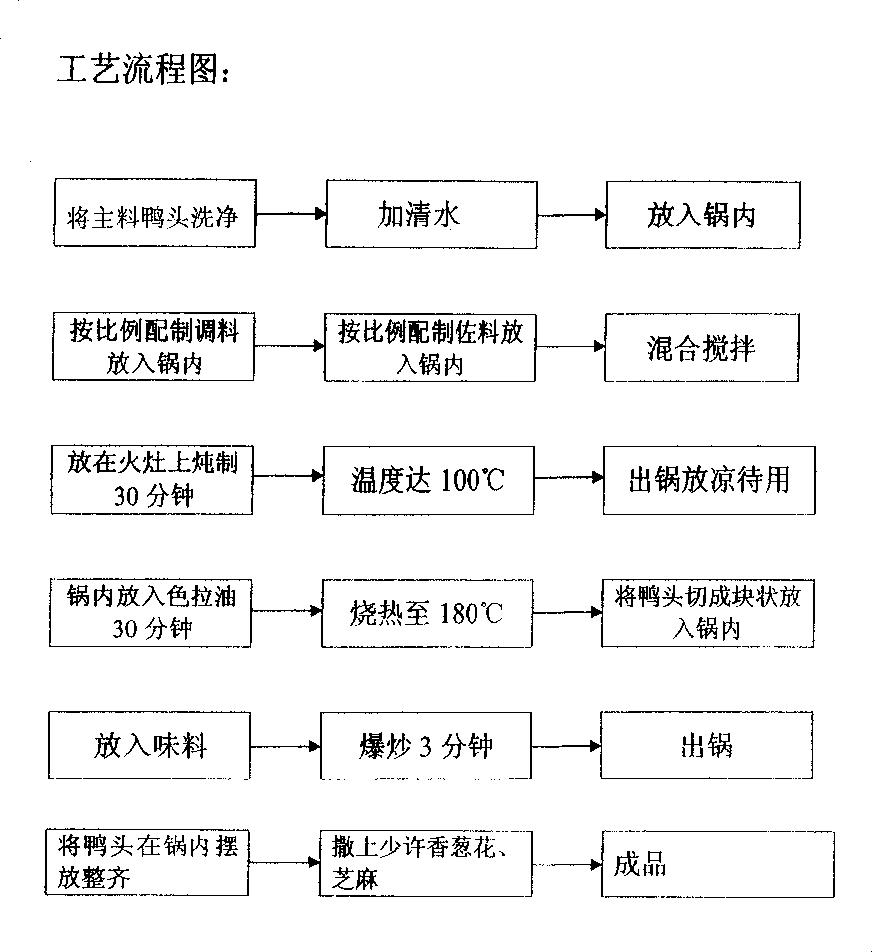 Method for preparing griddle cooked duck heads chafing dish