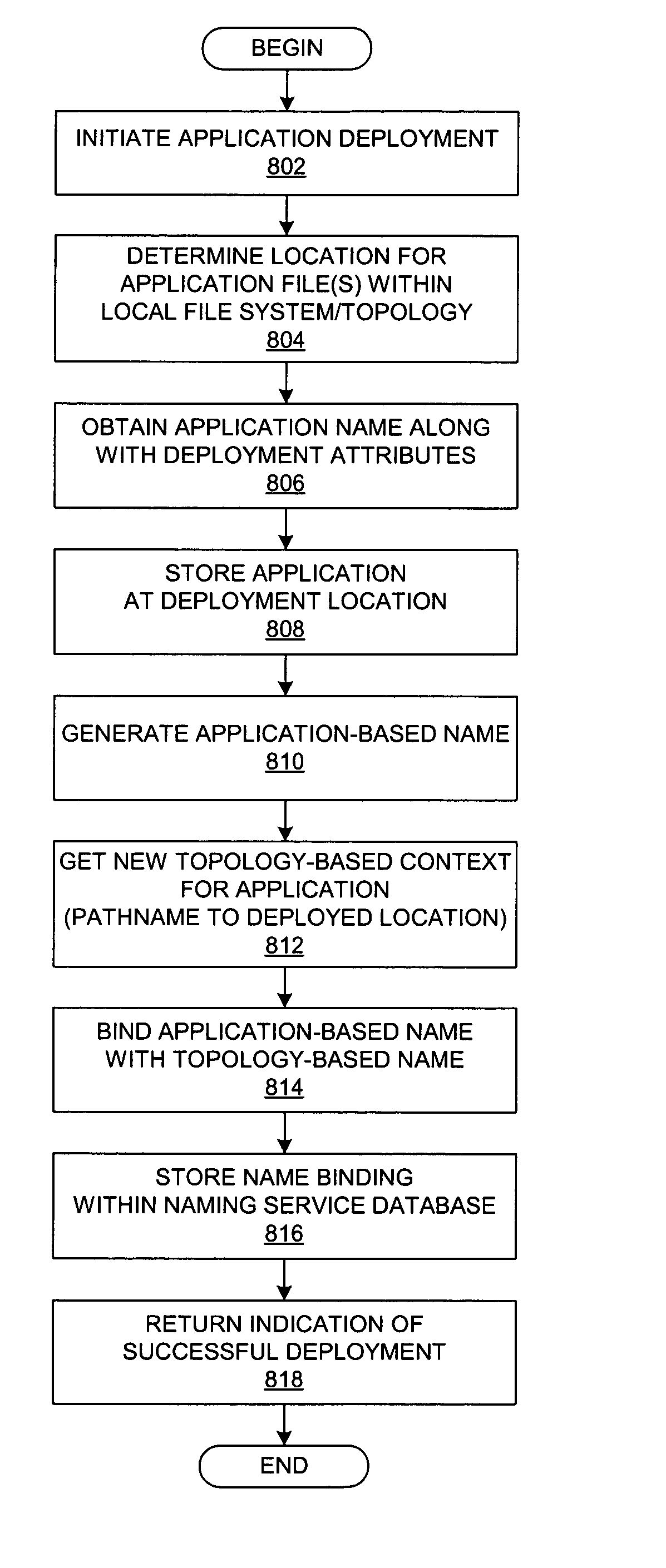 Method and system for implementing an application-based naming system