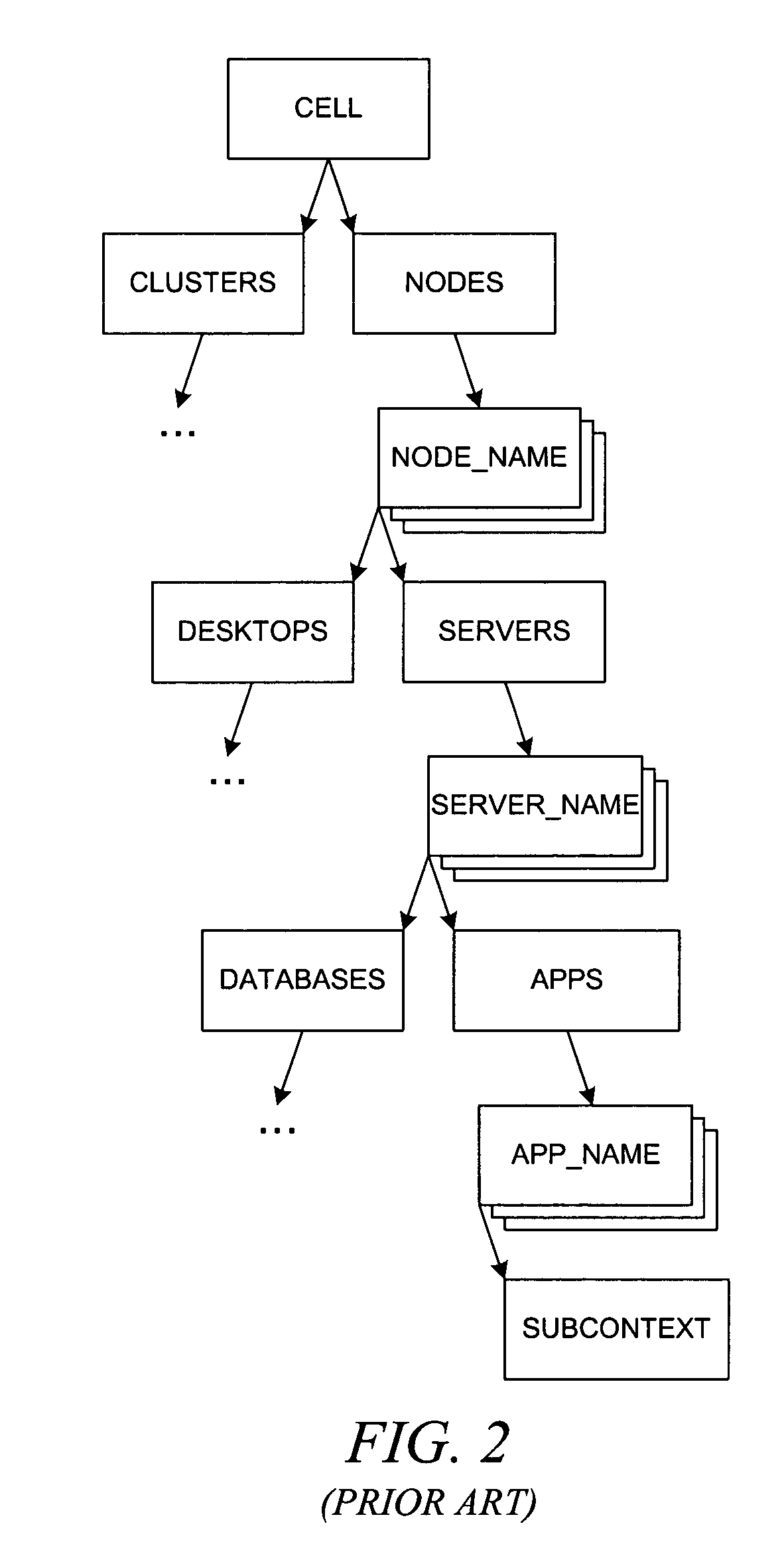 Method and system for implementing an application-based naming system