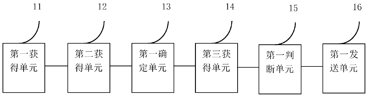 A position abnormity alarm method and device of a prison management system based on UWB positioning