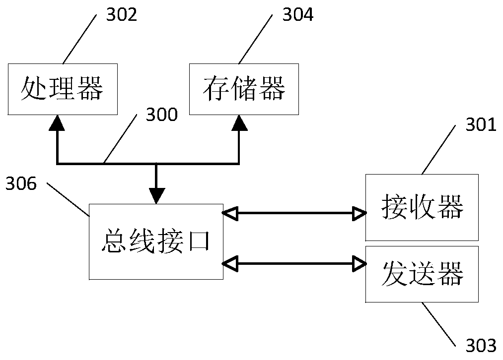 A position abnormity alarm method and device of a prison management system based on UWB positioning