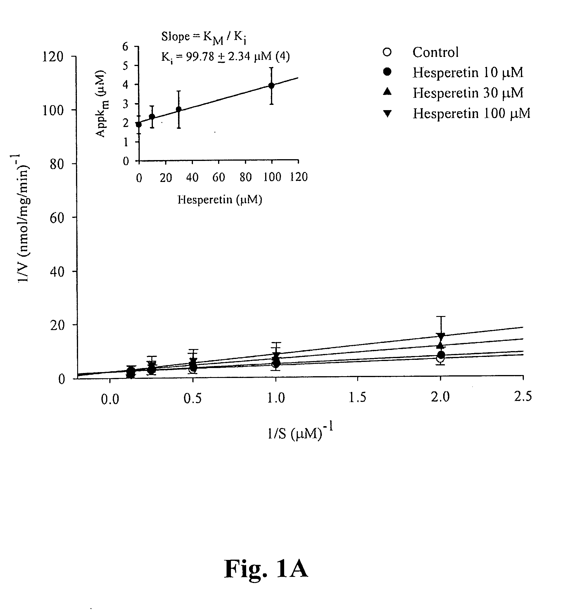 Pharmaceutical composition containing flavonoids