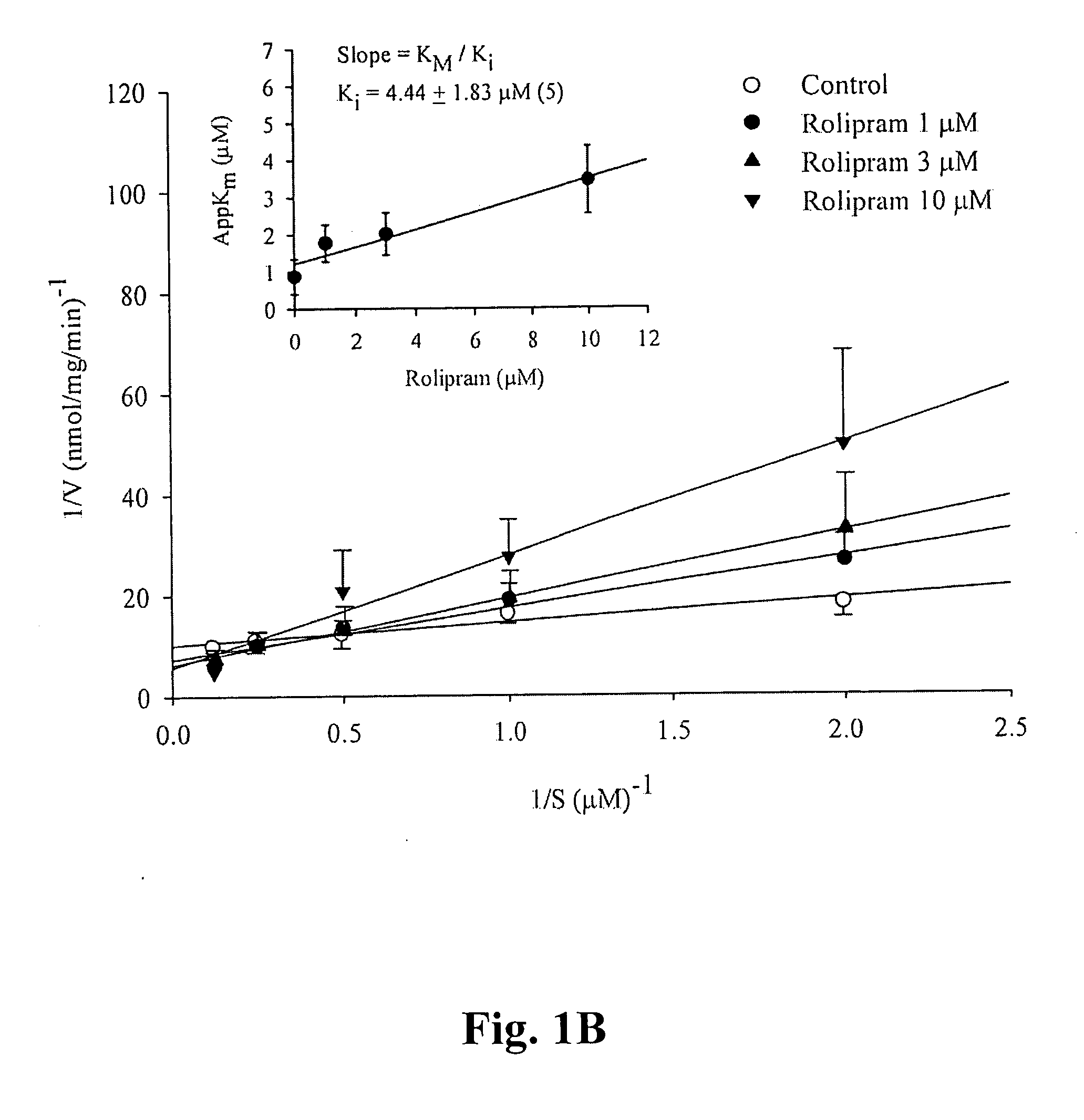 Pharmaceutical composition containing flavonoids