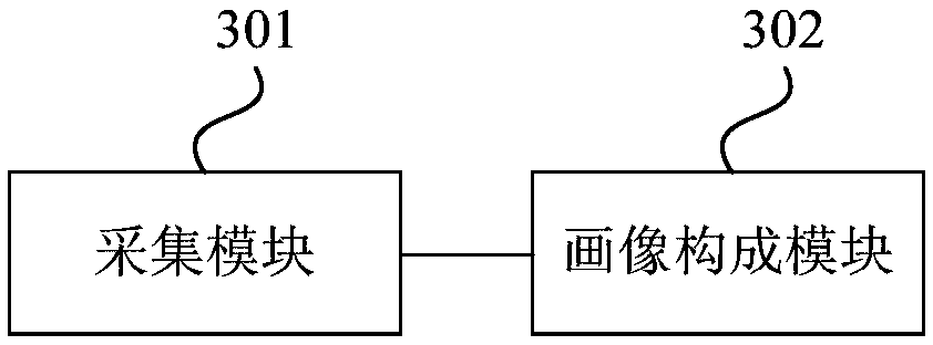 Participating user portrait generation method, device, intelligent conference device and storage medium