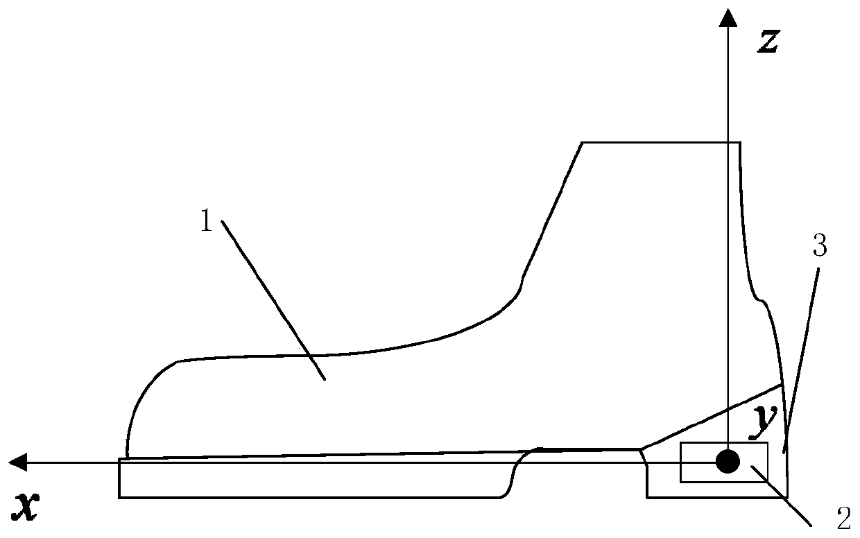 MEMS-IMU-based method and device for identifying pedestrian movement pattern