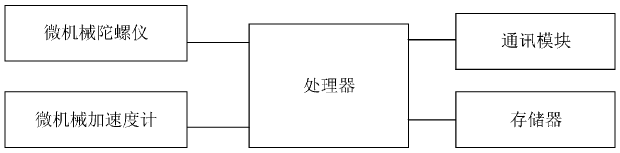 MEMS-IMU-based method and device for identifying pedestrian movement pattern