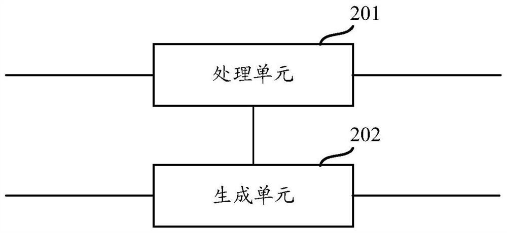 Scheduling function generation method and device