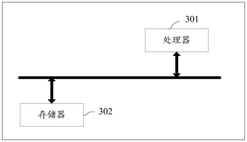 Scheduling function generation method and device