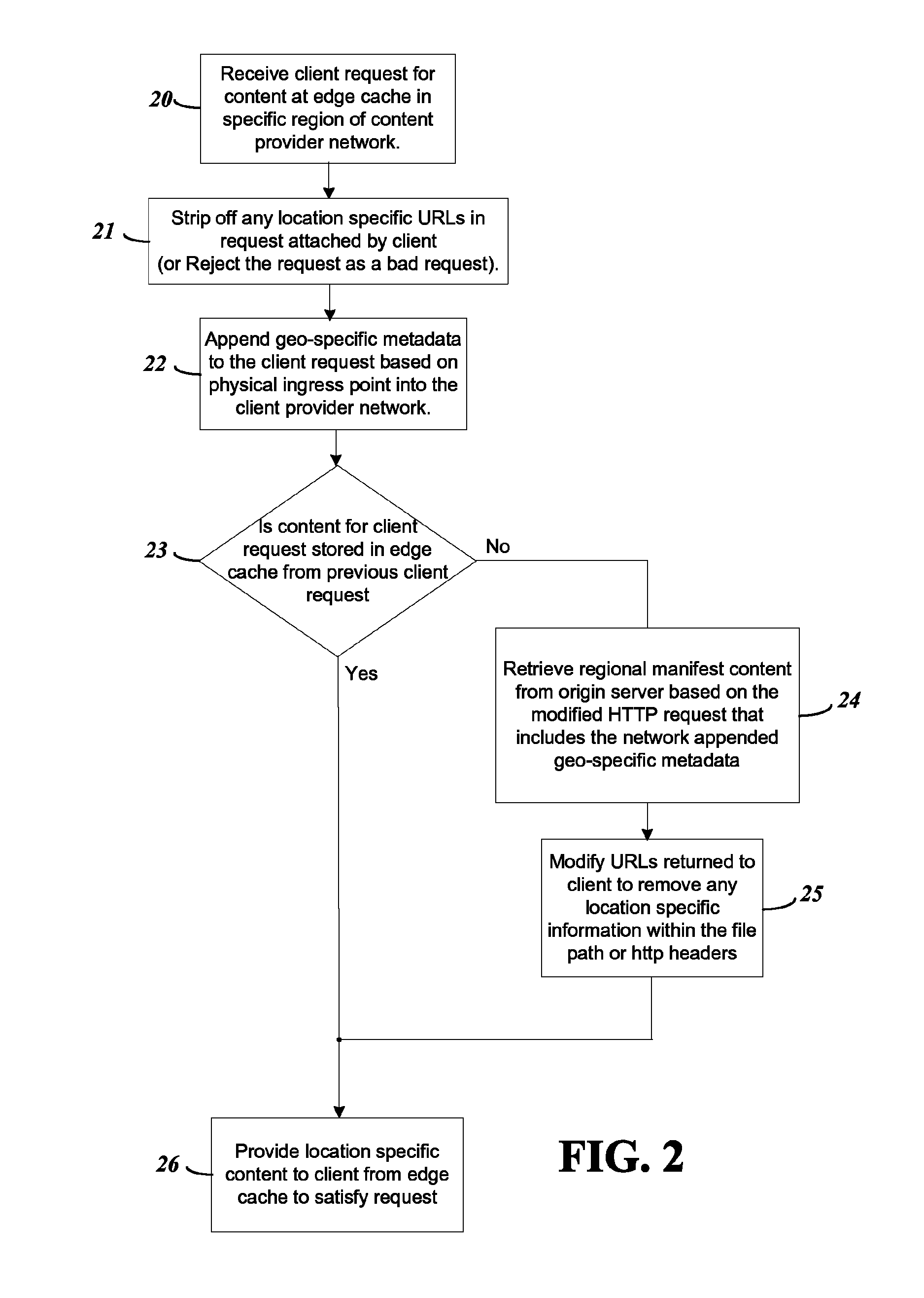 Location specific video content retrieval enabling regional blackouts to be maintained