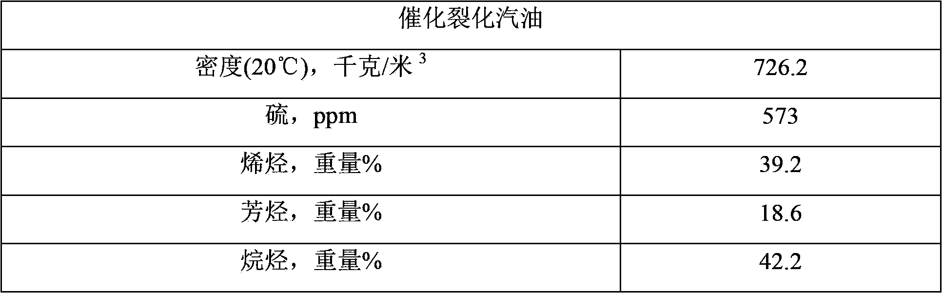 Pretreatment method for desulphurization adsorbents and desulphurization method for sulfur-containing hydrocarbon raw materials