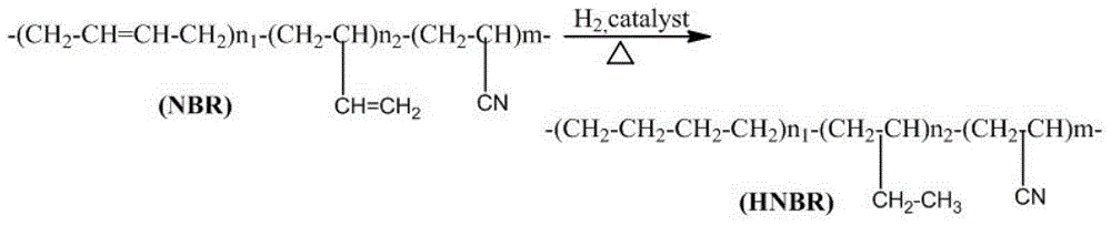 Continuous production technology for microchannel reactor of hydrogenated butadiene-acrylonitrile rubber