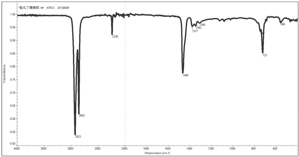 Continuous production technology for microchannel reactor of hydrogenated butadiene-acrylonitrile rubber