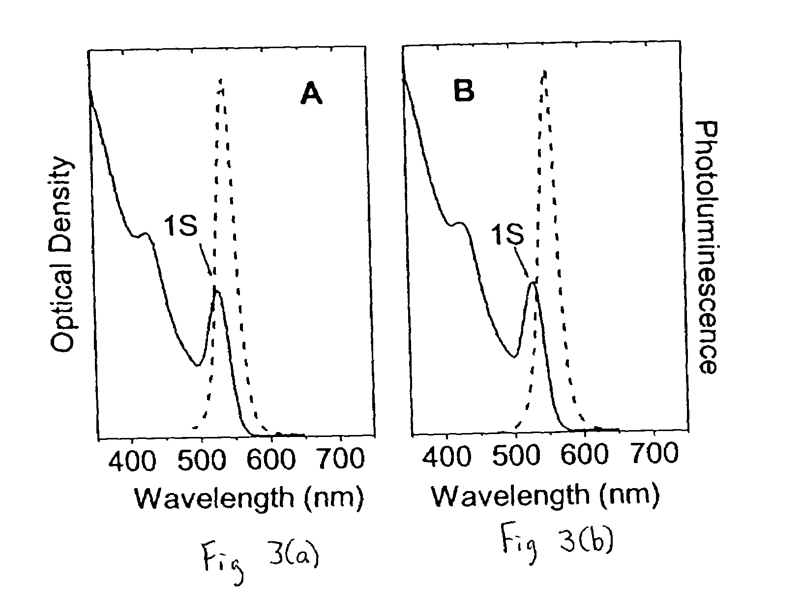 Nanocrystal/sol-gel nanocomposites