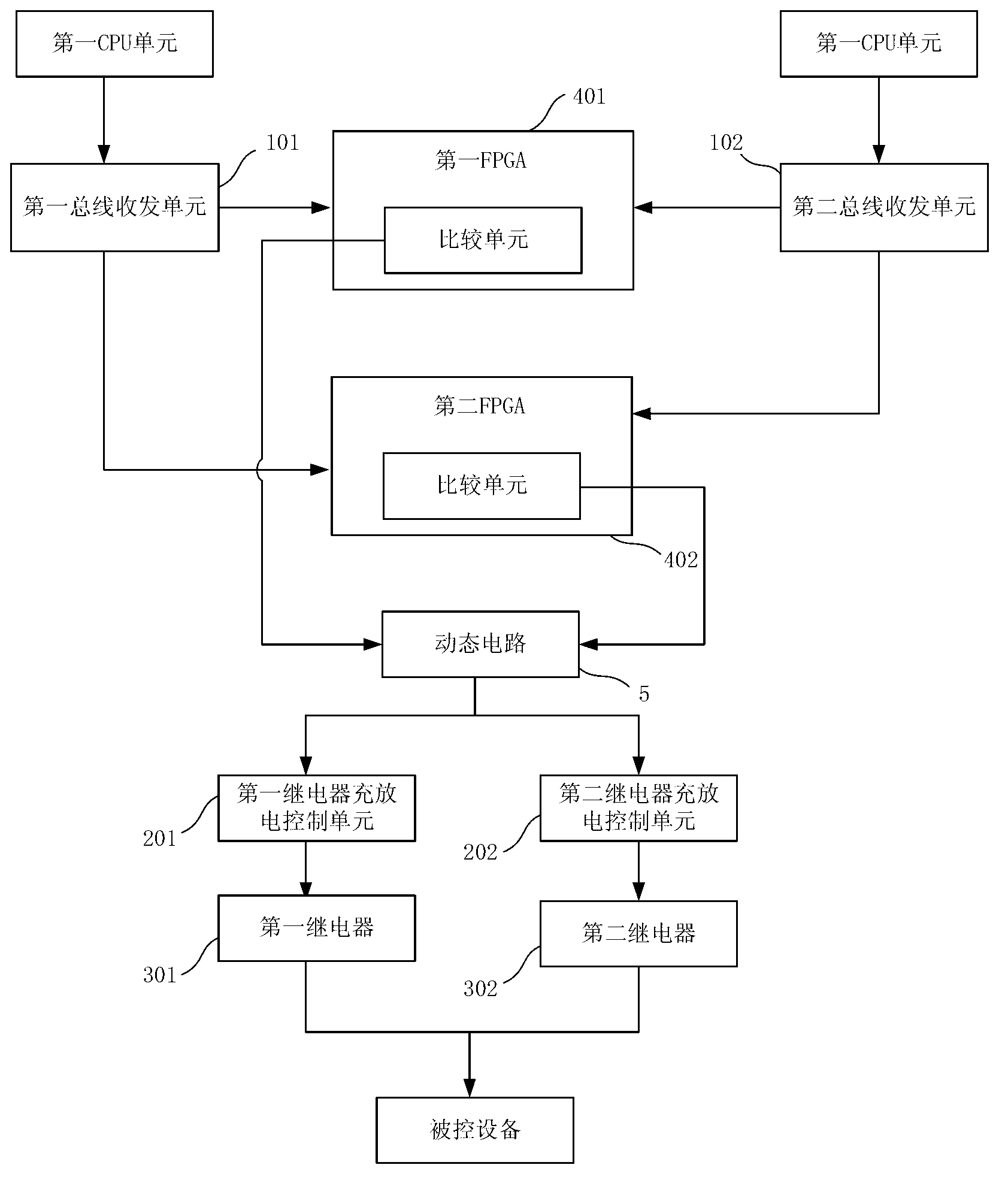 Method and device for data communication and comparison of high-reliability system