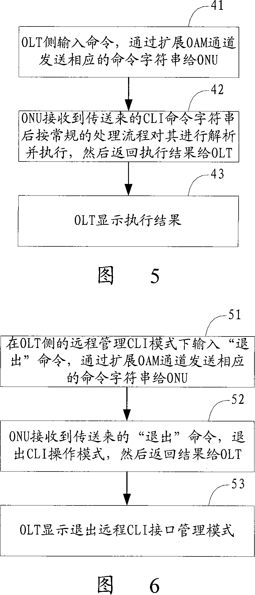 Remote command line management method of passive optical network terminal