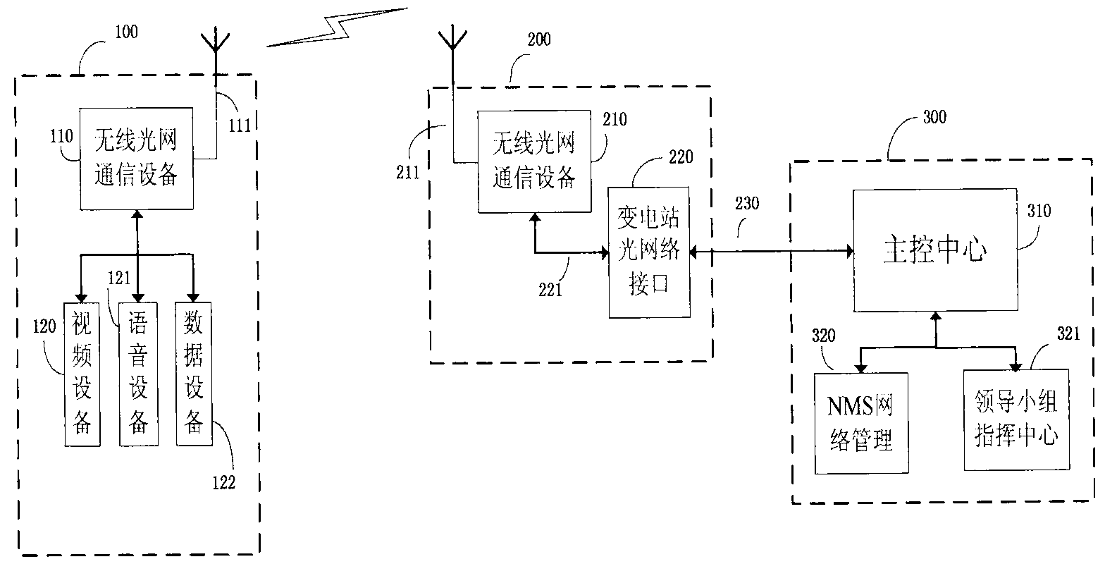 Power emergency communication system based on wireless optical networks