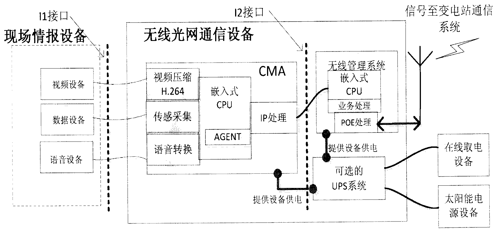 Power emergency communication system based on wireless optical networks