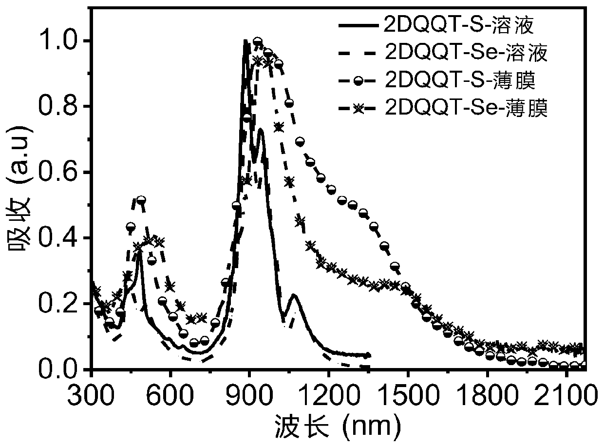 N-type neutral double-free-radical conductive compound as well as preparation method and application thereof