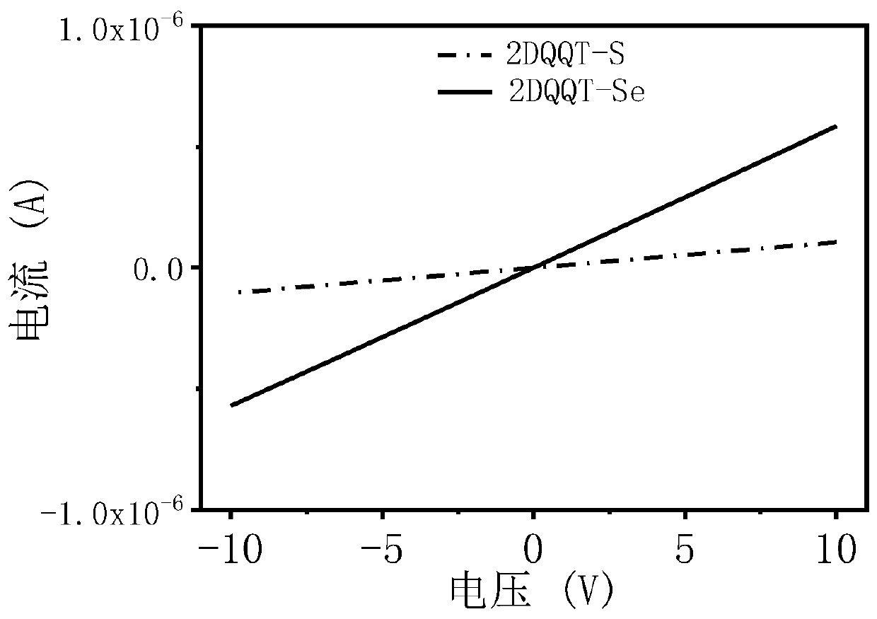 N-type neutral double-free-radical conductive compound as well as preparation method and application thereof