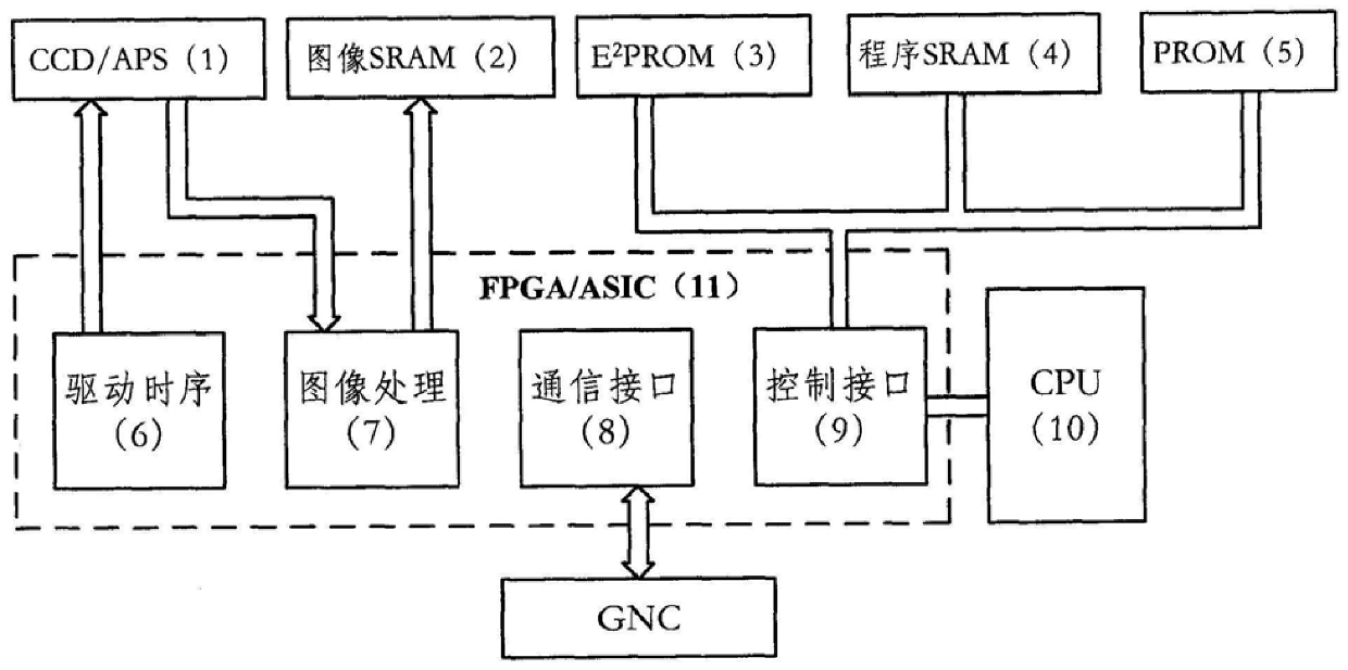 A method for processing star sensor information