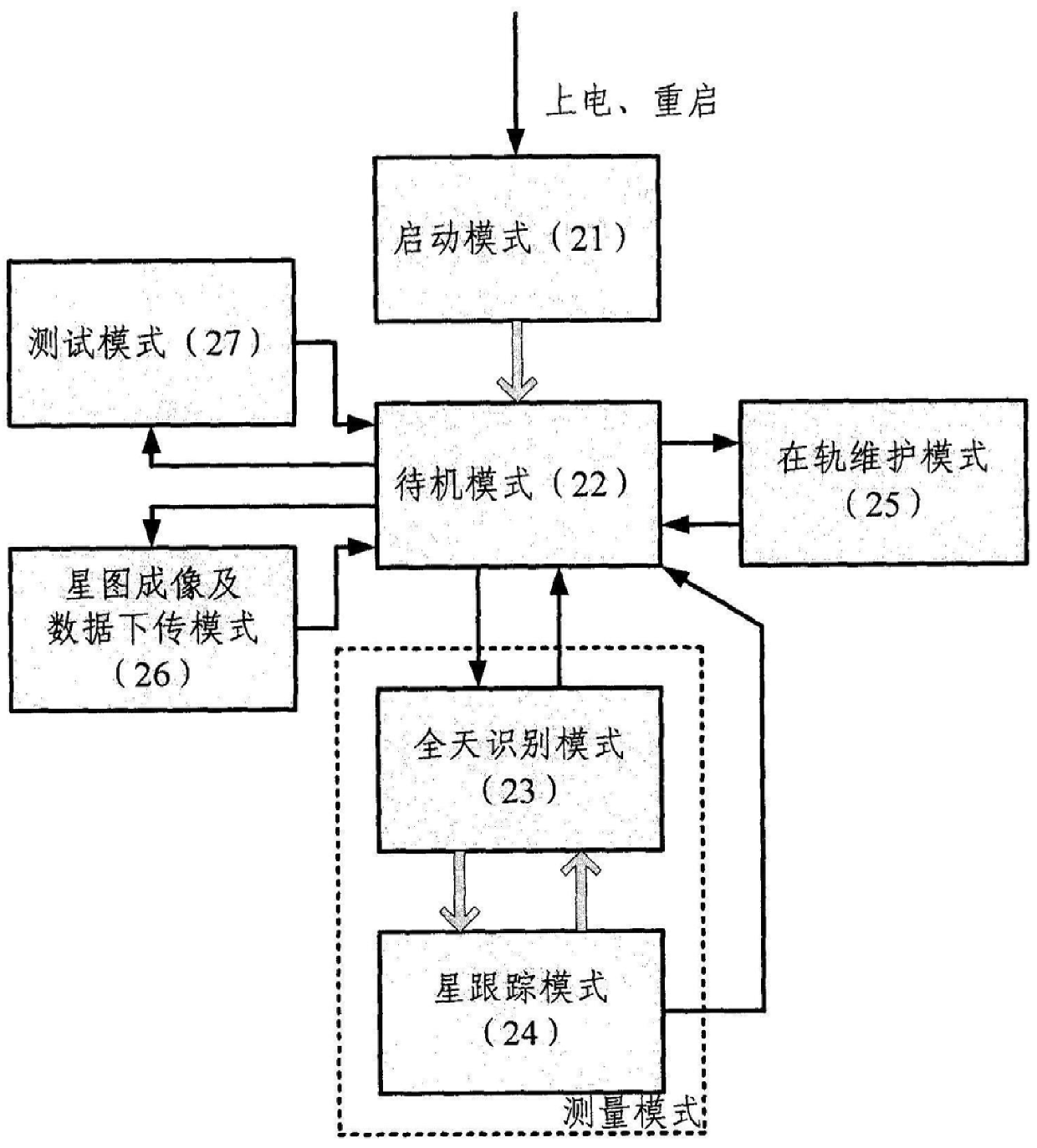 A method for processing star sensor information