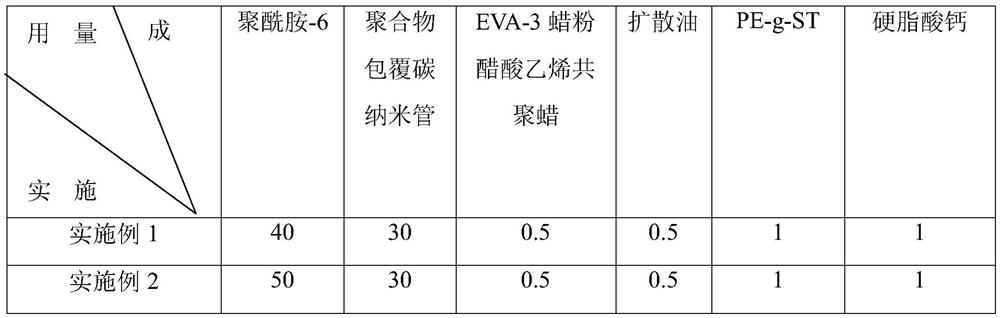 High-conductivity wool top fiber and preparation method thereof