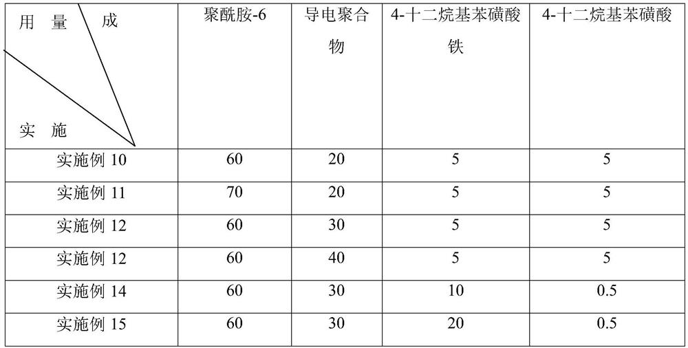 High-conductivity wool top fiber and preparation method thereof