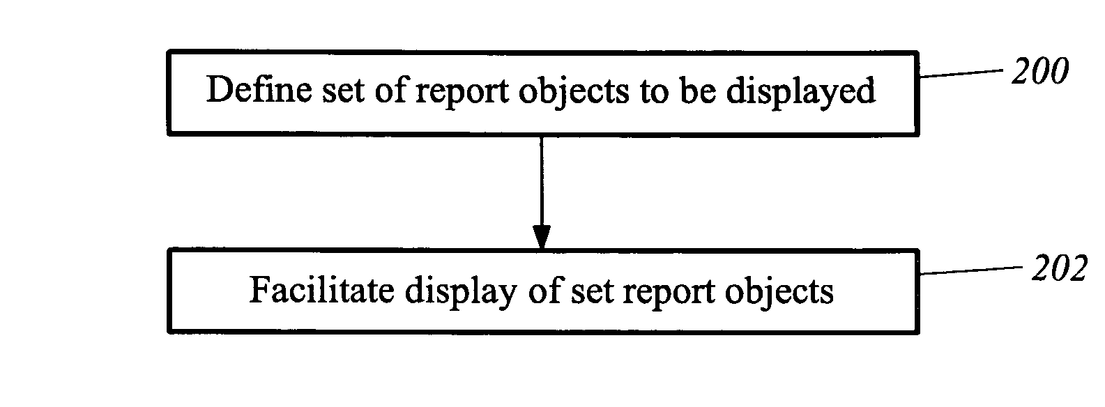 Apparatus and method for delivering portions of reports