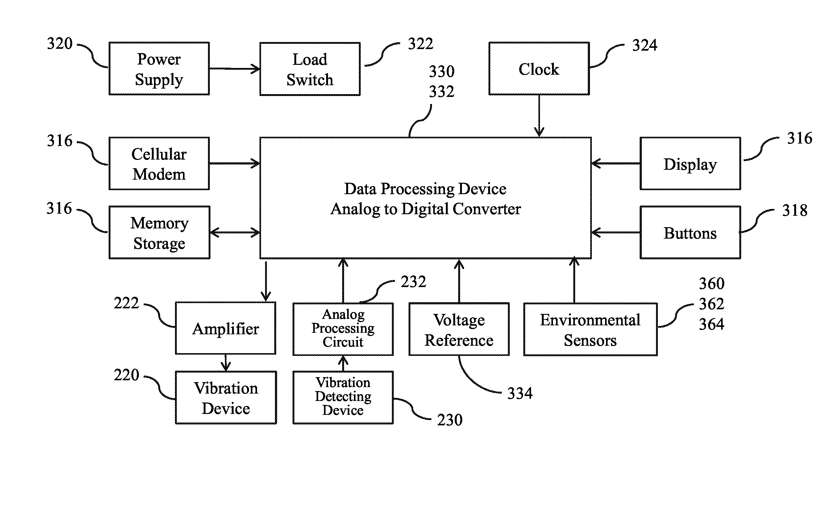 Tank-in-tank container fill level indicator