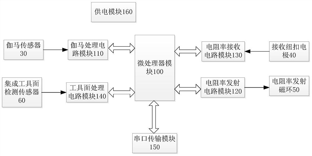 A near-bit imaging measurement device and method