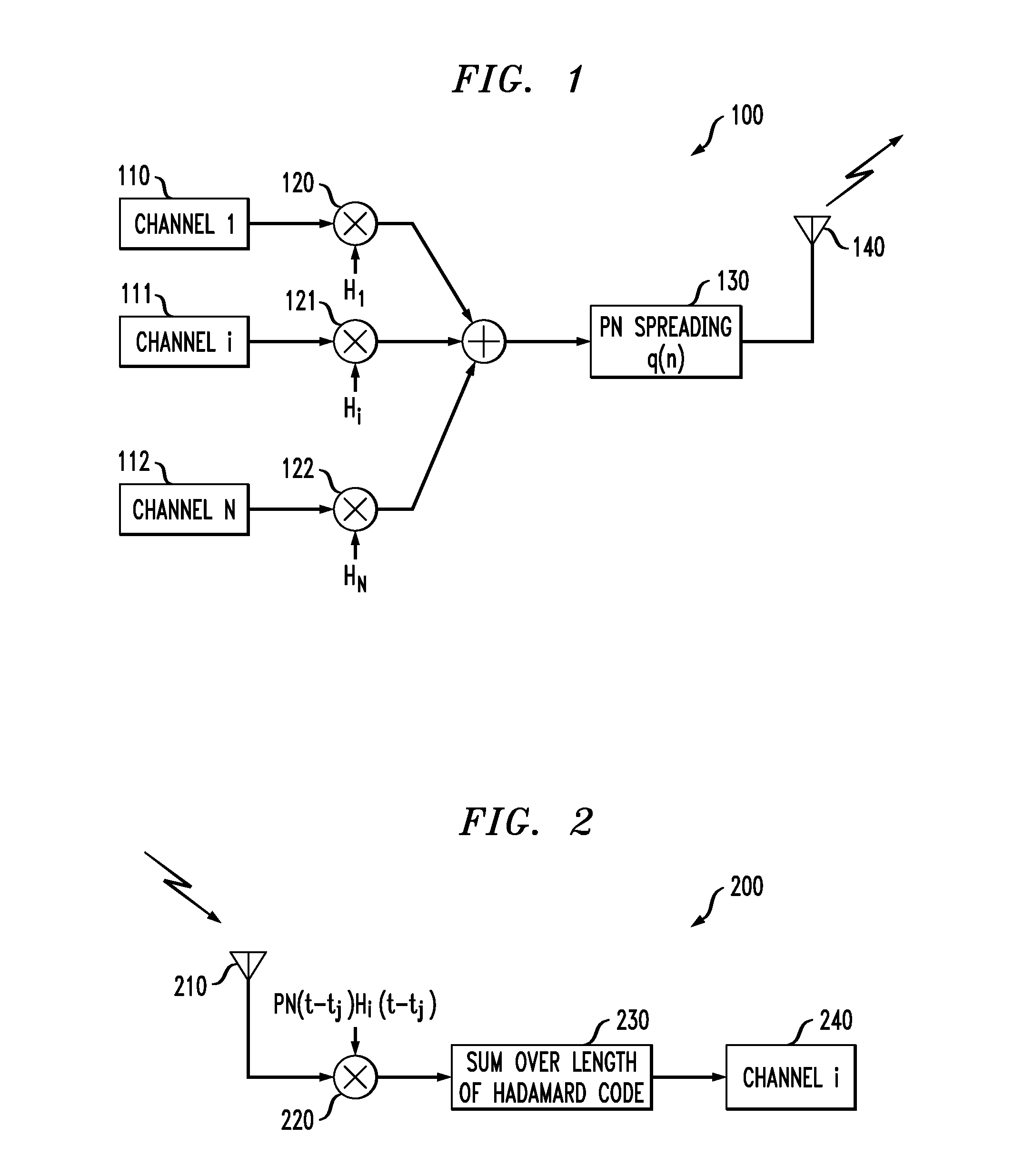 Method and Apparatus for Achieving Channel Variability in Spread Spectrum Communication Systems