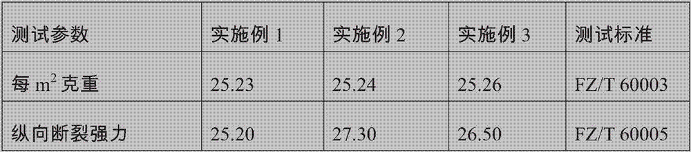 Nano modified melt-blown nonwoven fabric material and manufacturing method thereof